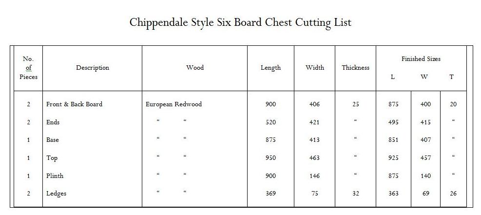 Wood Length Cutting List for 6 Board Chest